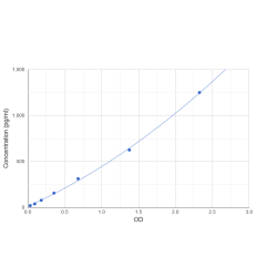 Graph showing standard OD data for Human Carcinoembryonic Antigen-Related Cell Adhesion Molecule 5 (CEACAM5) 