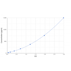 Graph showing standard OD data for Human Carcinoembryonic Antigen Related Cell Adhesion Molecule 6 (CEACAM6) 