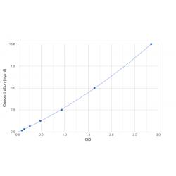 Graph showing standard OD data for Human CCAAT/Enhancer Binding Protein Alpha (CEBPA) 