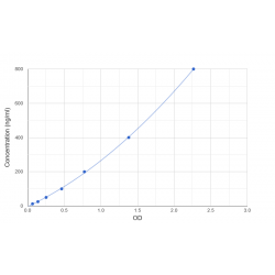Graph showing standard OD data for Human Clusterin (CLU) 
