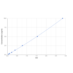 Graph showing standard OD data for Human Collagen Type XIV Alpha 1 (COL14A1) 