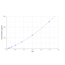 Graph showing standard OD data for Human Carboxypeptidase A3, Mast Cell (CPA3) 
