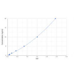 Graph showing standard OD data for Human Excitatory Amino Acid Transporter 2 / EAAT2 (SLC1A2) 