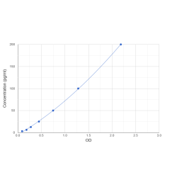 Graph showing standard OD data for Human Coagulation Factor VII (F7) 