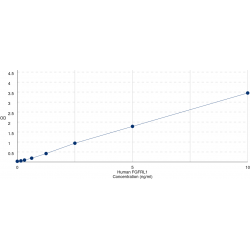Graph showing standard OD data for Human Fibroblast Growth Factor Receptor Like Protein 1 (FGFRL1) 