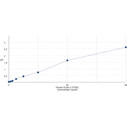 Graph showing standard OD data for Human Ficolin 2 (FCN2) 