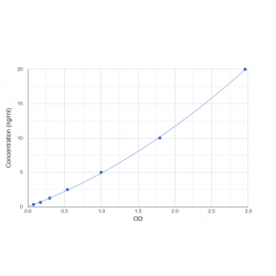 Graph showing standard OD data for Human Filaggrin (FLG) 