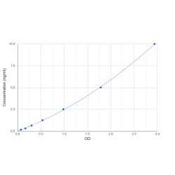 Graph showing standard OD data for Human Glucose-6-Phosphatase, Catalytic (G6PC) 