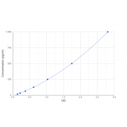 Graph showing standard OD data for Human Galectin 2 (LGALS2) 