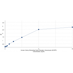 Graph showing standard OD data for Human Colony Stimulating Factor Receptor, Granulocyte (CSF3R) 