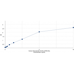 Graph showing standard OD data for Human Glycoprotein IIb/IIIa (GPIIb/IIIa) 