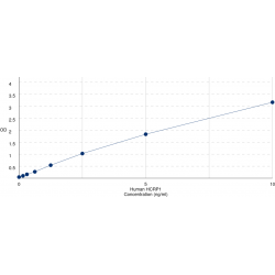 Graph showing standard OD data for Human Hepatocellular Carcinoma Related Protein 1 (HCRP1) 