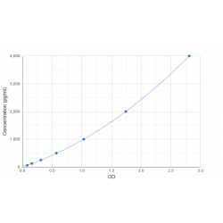 Graph showing standard OD data for Human High Mobility Group Protein B1 (HMGB1) 