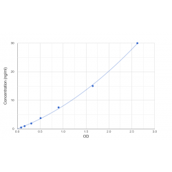 Graph showing standard OD data for Human Histidine Rich Glycoprotein (HRG) 