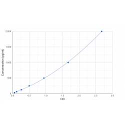 Graph showing standard OD data for Human HtrA Serine Peptidase 1 (HTRA1) 
