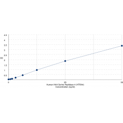 Graph showing standard OD data for Human HtrA Serine Peptidase 4 (HTRA4) 