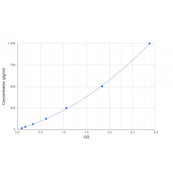 Graph showing standard OD data for Human Inhibin beta C (INHbC) 