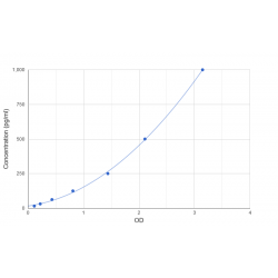 Graph showing standard OD data for Human Interleukin 22 (IL22) 