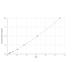 Graph showing standard OD data for Human Inter-Alpha-Trypsin Inhibitor Heavy Chain H1 (ITIH1) 