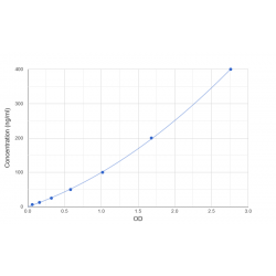 Graph showing standard OD data for Human Inter-Alpha-Trypsin Inhibitor Heavy Chain H3 (ITIH3) 
