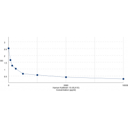 Graph showing standard OD data for Human Kallikrein 10 (KLK10) 