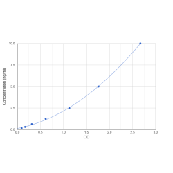Graph showing standard OD data for Human Kallikrein 2 (KLK2) 