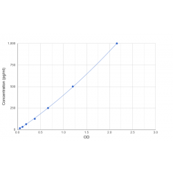 Graph showing standard OD data for Human Keratin 5 (KRT5) 