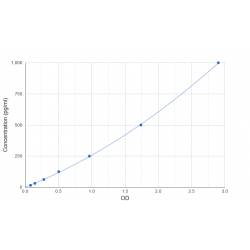 Graph showing standard OD data for Human Klotho (KL) 