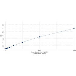 Graph showing standard OD data for Human Laminin beta 1 (LAMb1) 