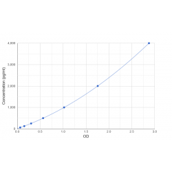 Graph showing standard OD data for Human Lysosomal Associated Membrane Protein 2 (LAMP2) 