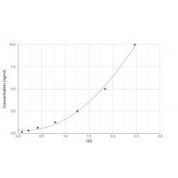 Graph showing standard OD data for Human Loricrin (LOR) 