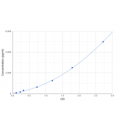 Graph showing standard OD data for Human Leucine Rich Repeat Kinase 2 (LRRK2) 