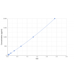 Graph showing standard OD data for Human Mannose Associated Serine Protease 2 (MASP2) 