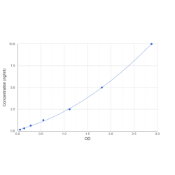 Graph showing standard OD data for Human Protein Disulfide Isomerase A3 (PDIA3) 
