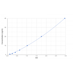 Graph showing standard OD data for Human Procollagen Type III N-Terminal Propeptide (PIIINP) 