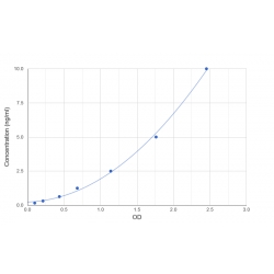 Graph showing standard OD data for Human Podocalyxin (PODXL) 