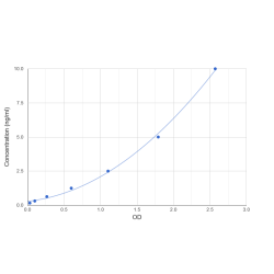 Graph showing standard OD data for Human Protamine 1 (PRM1) 