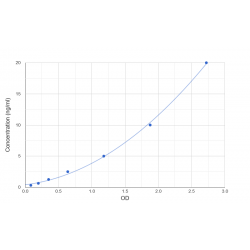 Graph showing standard OD data for Human RAD51 Homolog (RAD51) 