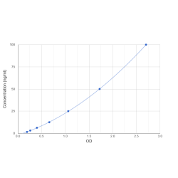 Graph showing standard OD data for Human Ribonuclease A7 (RNASE7) 