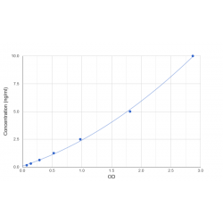 Graph showing standard OD data for Human S100 Calcium-binding Protein A10 (S100A10) 