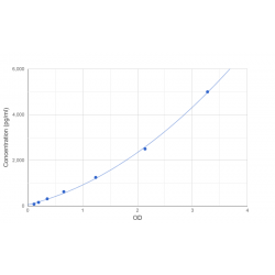 Graph showing standard OD data for Human S100 Calcium Binding Protein A6 (S100A6) 