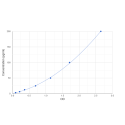 Graph showing standard OD data for Human Stromal Cell-Derived Factor 1 / SDF1 (CXCL12) 