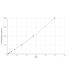 Graph showing standard OD data for Human Semaphorin 4A (SEMA4A) 
