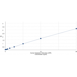 Graph showing standard OD data for Human Sepiapterin Reductase (SPR) 