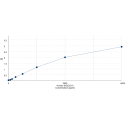 Graph showing standard OD data for Human Sialic Acid Binding Ig Like Lectin 10 (SIGLEC10) 