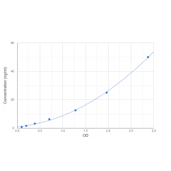 Graph showing standard OD data for Human Superoxide Dismutase 2, Mitochondrial (SOD2) 
