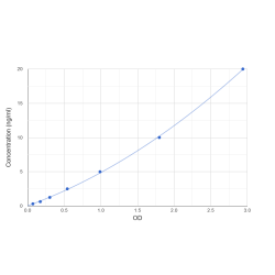 Graph showing standard OD data for Human Testican 2 / TIC2 (SPOCK2) 