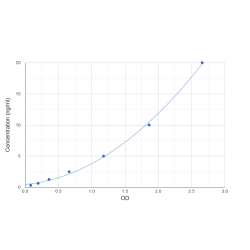 Graph showing standard OD data for Human Transglutaminase 3, Epidermal (TGM3) 