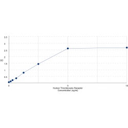 Graph showing standard OD data for Human Thromboxane A2 Receptor (TXA2R) 