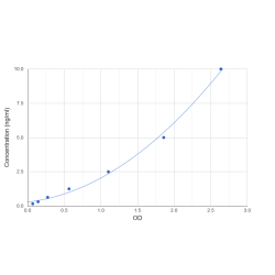 Graph showing standard OD data for Human Trefoil Factor 1 (TFF1) 